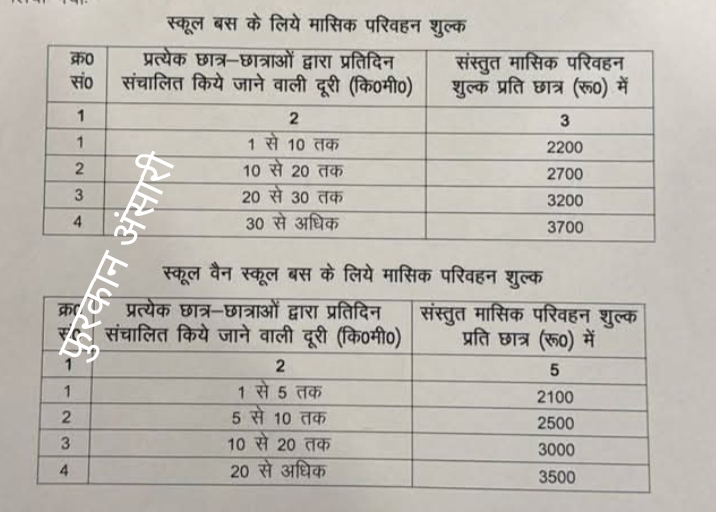 उत्तराखण्ड राज्य परिवहन प्राधिकरण की बैठक सम्पन्न,स्कूल वाहनों के किराया निर्धारण पर निर्णय